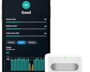 Best Home Air Quality Monitors in 2026: Compared and Ranked